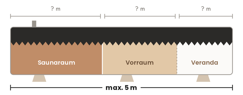 Sonderanfertigung: Saunaraum, Vorraum und Veranda frei wählbar, maximal 5 Meter Gesamtlänge